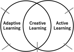 Learning_circle